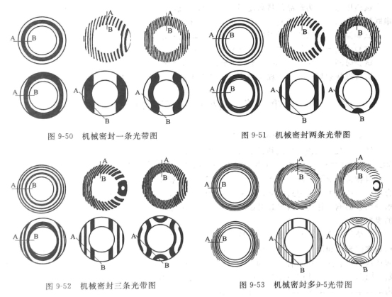  Inspection of flatness of mechanical seal end face