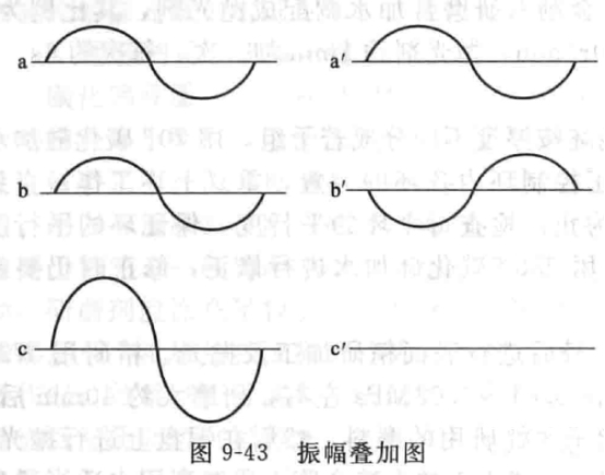  Inspection of flatness of mechanical seal end face