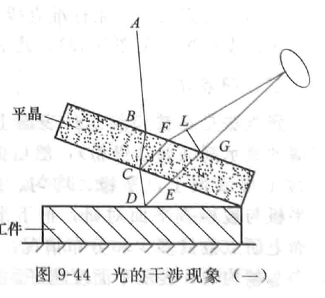  Inspection of flatness of mechanical seal end face