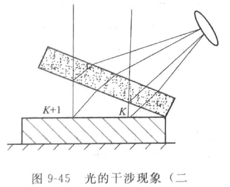  Inspection of flatness of mechanical seal end face