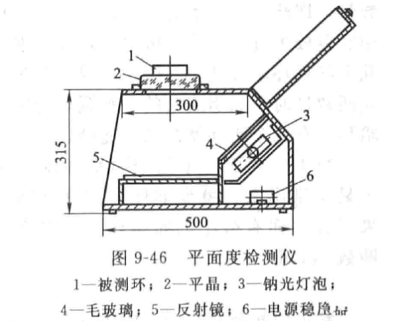  Inspection of flatness of mechanical seal end face