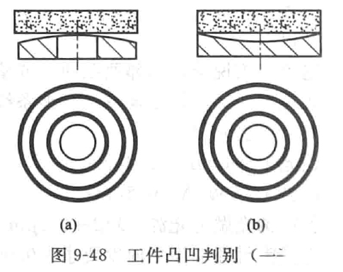  Inspection of flatness of mechanical seal end face