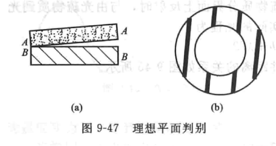  Inspection of flatness of mechanical seal end face