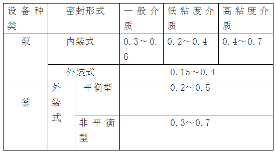  Table 3-1