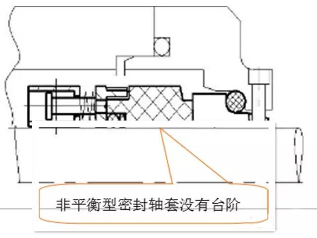  Main performance parameters of mechanical seal