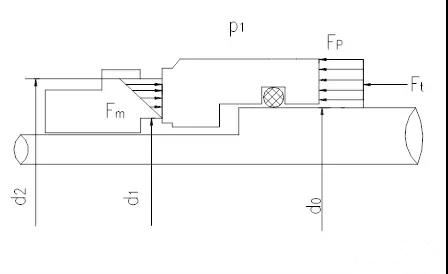  Main performance parameters of mechanical seal