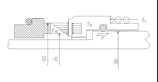  Main performance parameters of mechanical seal