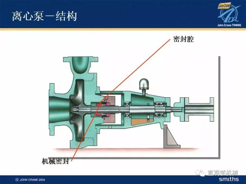  Mechanical seal knowledge training