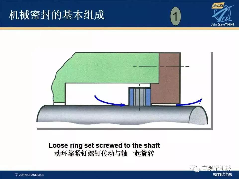  Mechanical seal knowledge training