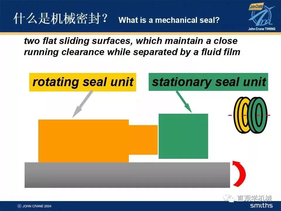  Mechanical seal knowledge training