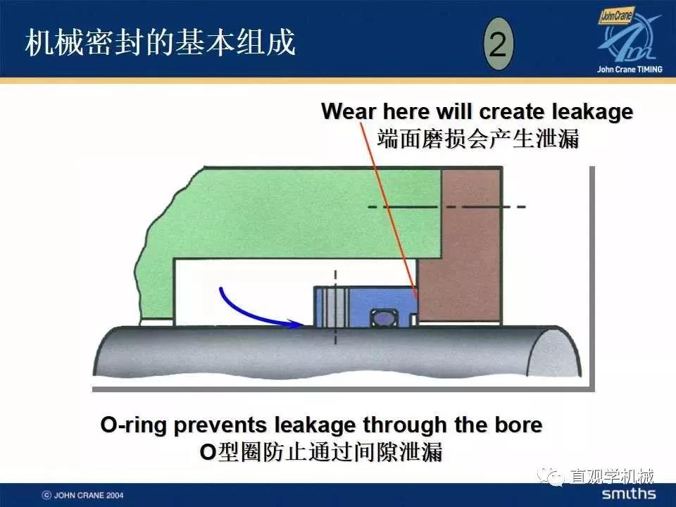  Mechanical seal knowledge training