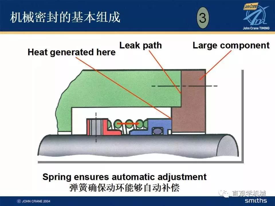  Mechanical seal knowledge training