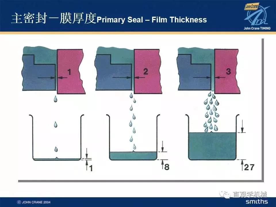  Mechanical seal knowledge training