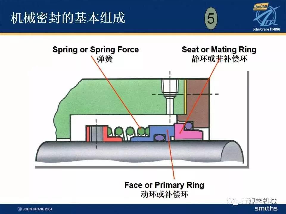  Mechanical seal knowledge training