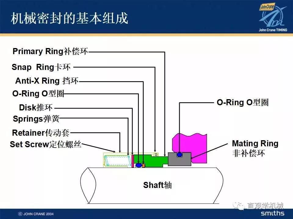  Mechanical seal knowledge training