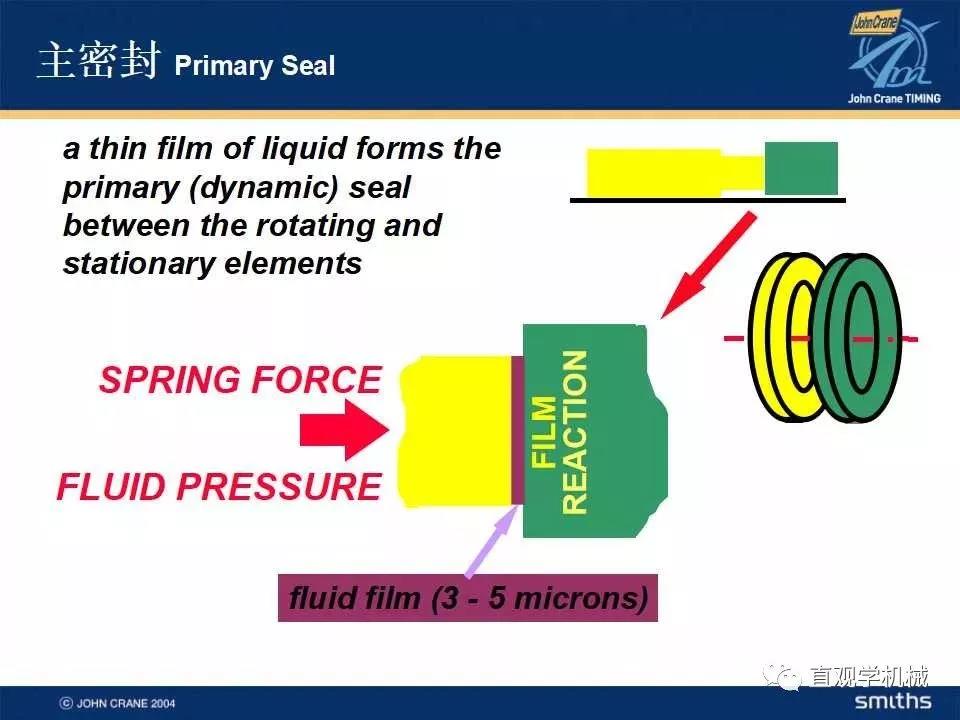  Mechanical seal knowledge training