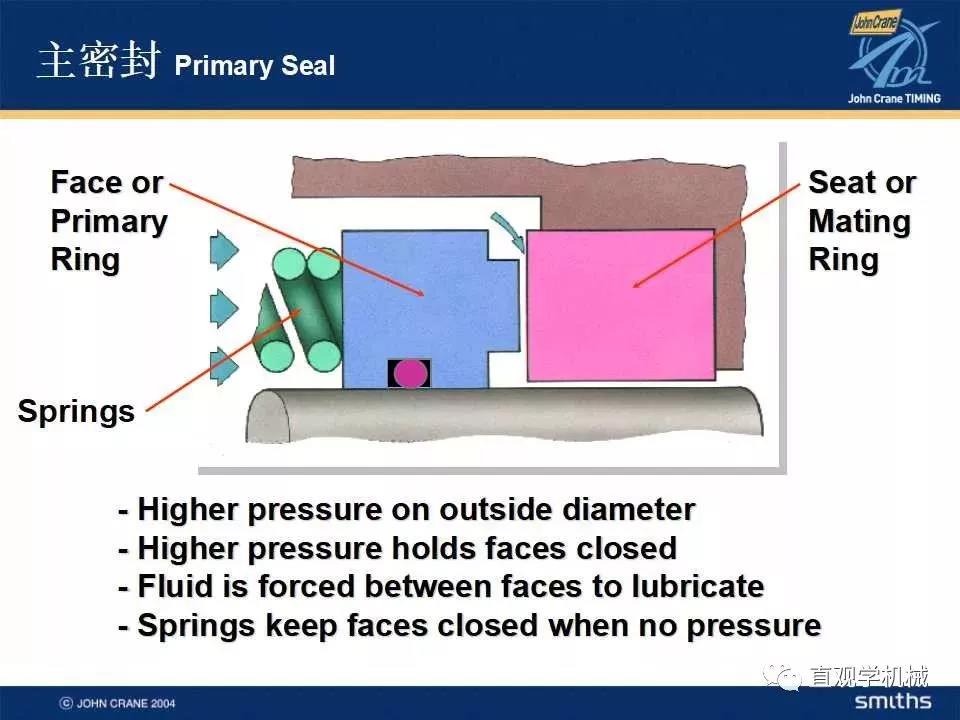  Mechanical seal knowledge training