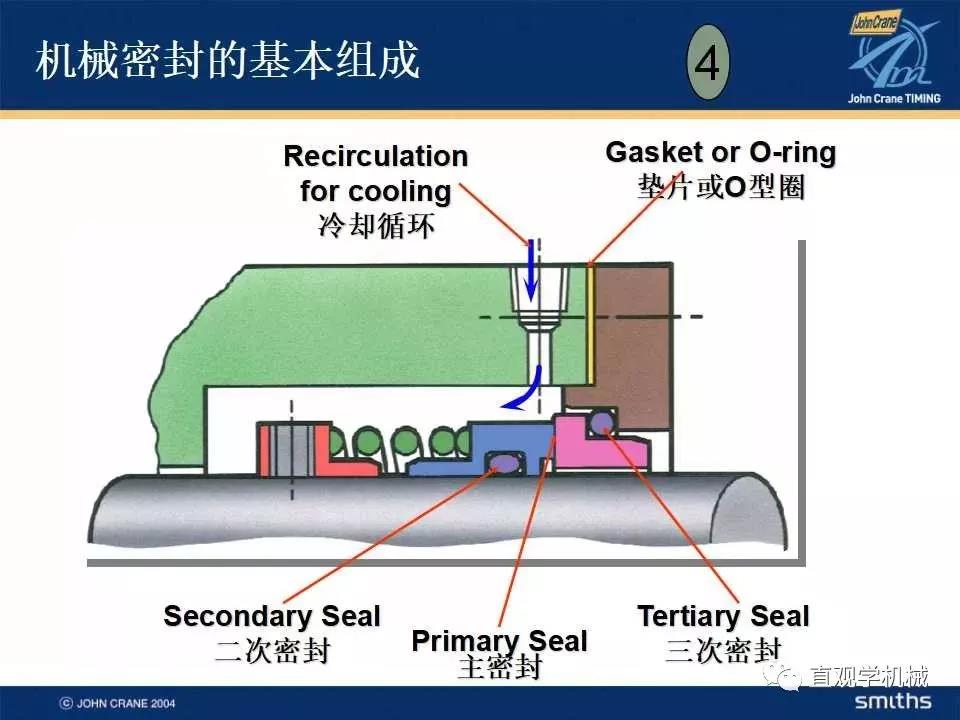  Mechanical seal knowledge training