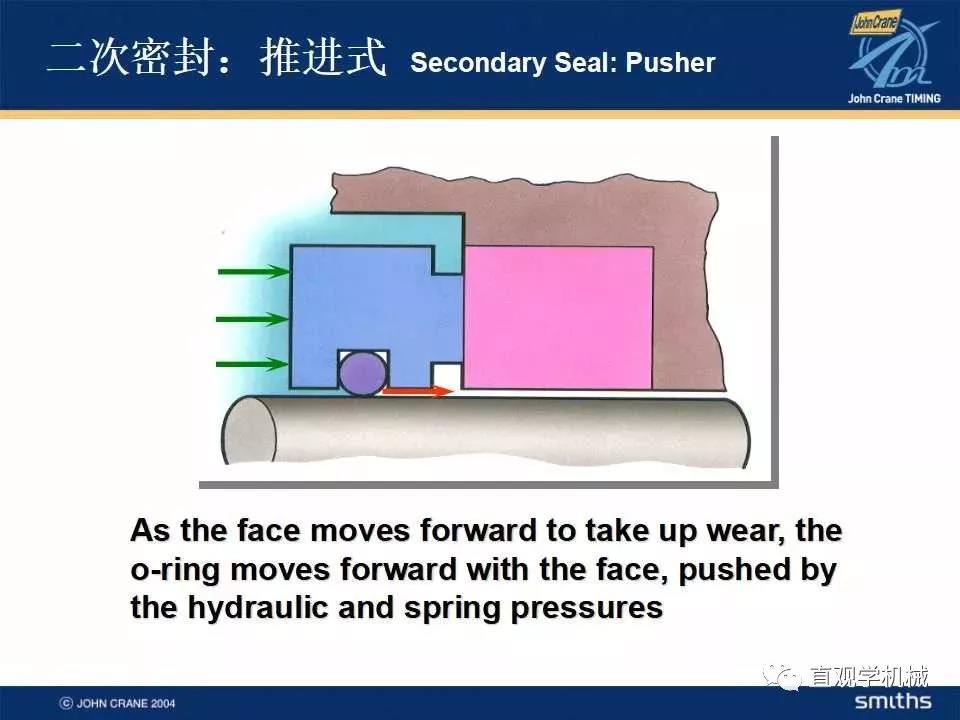  Mechanical seal knowledge training