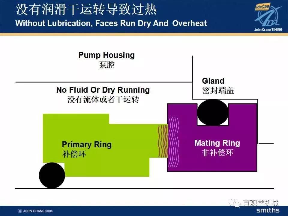  Mechanical seal knowledge training