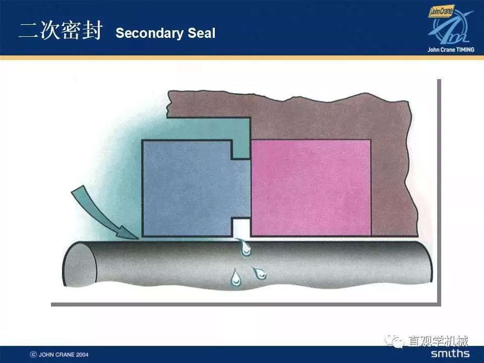  Mechanical seal knowledge training