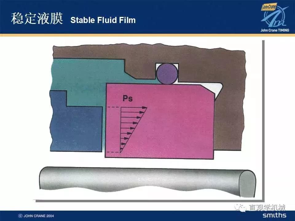  Mechanical seal knowledge training