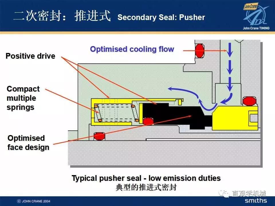  Mechanical seal knowledge training