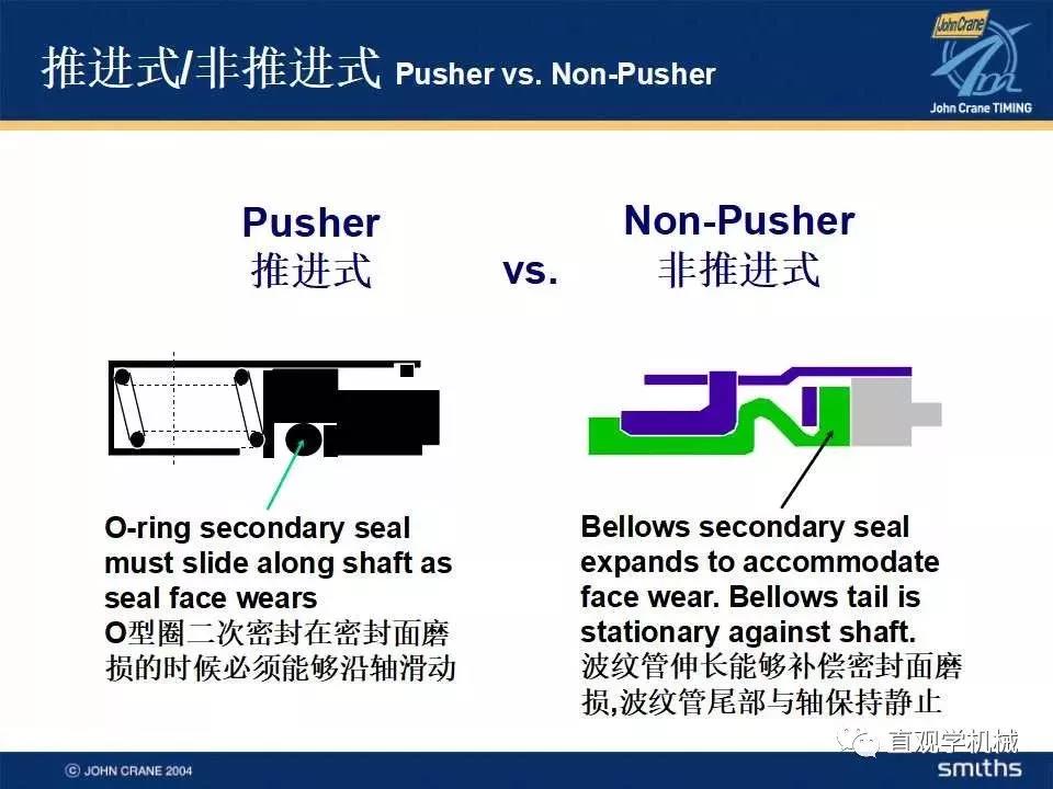  Mechanical seal knowledge training