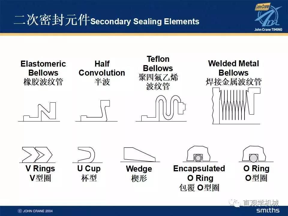  Mechanical seal knowledge training