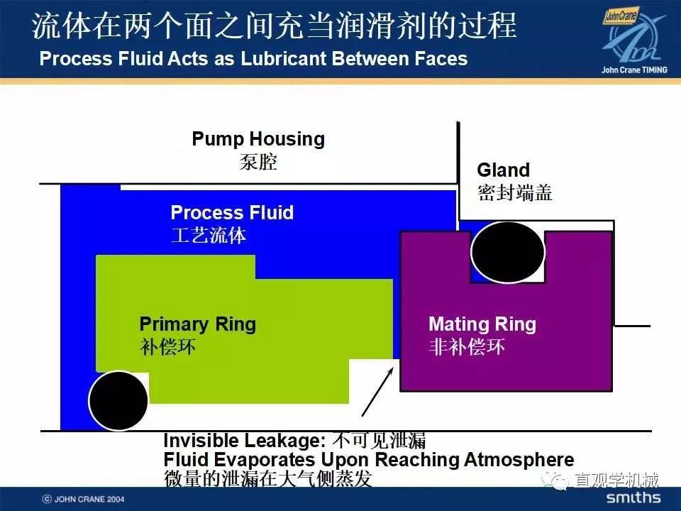  Mechanical seal knowledge training