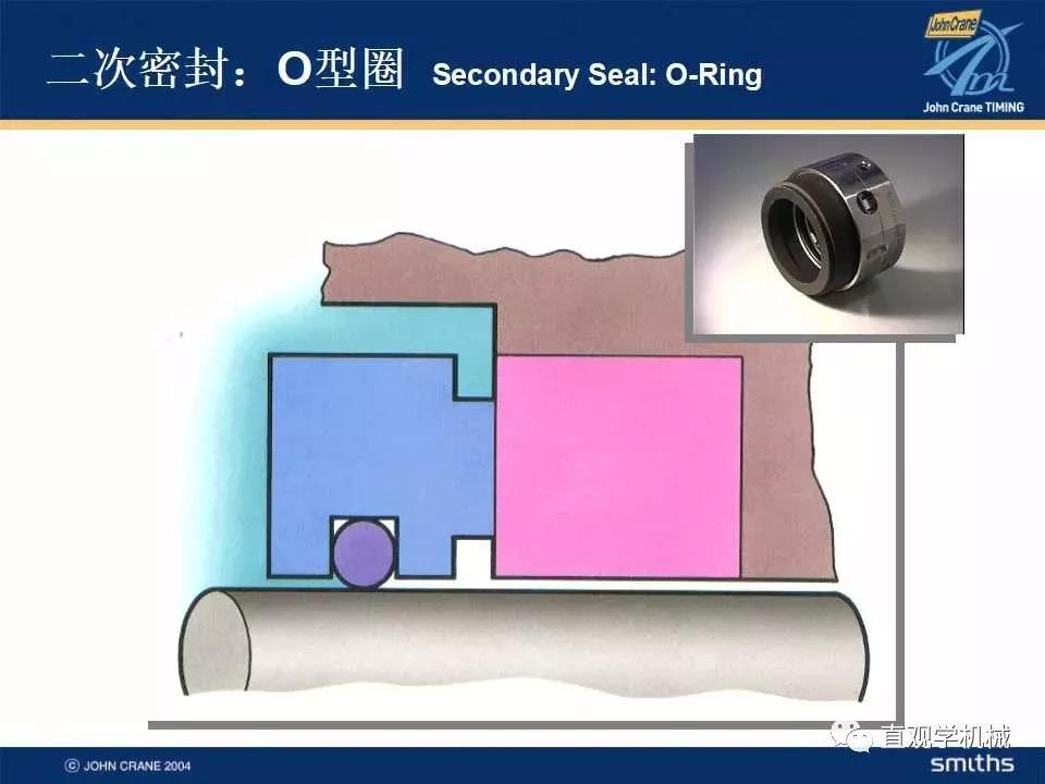  Mechanical seal knowledge training