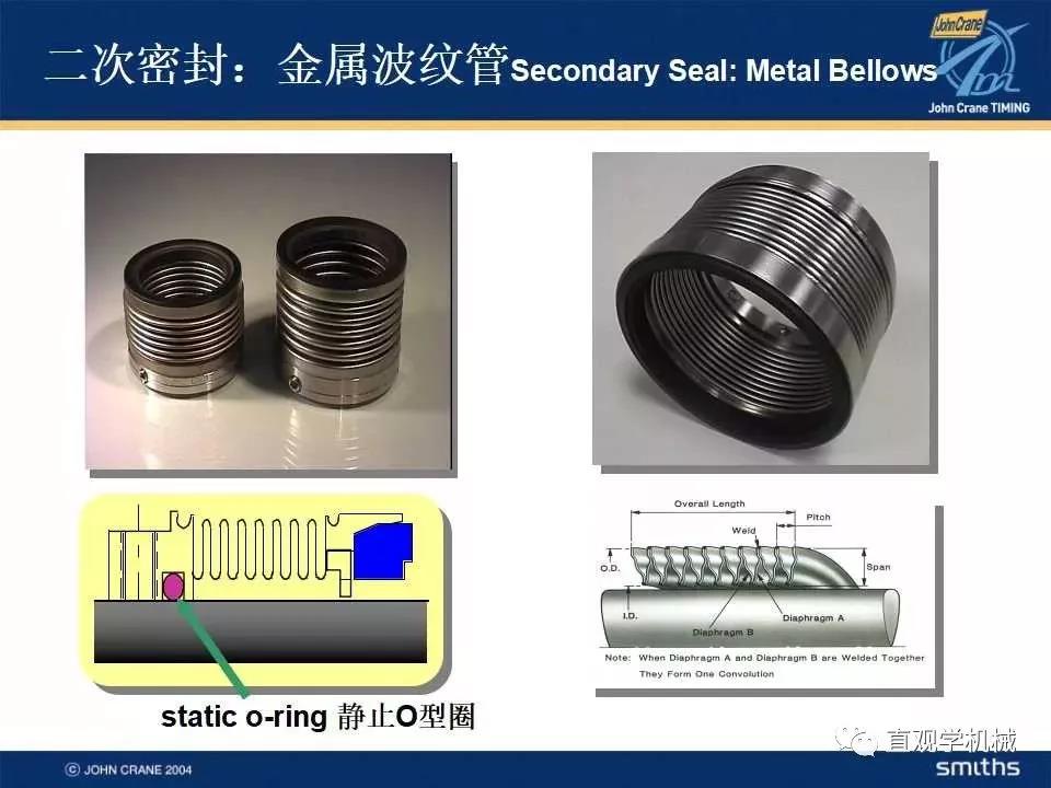  Mechanical seal knowledge training