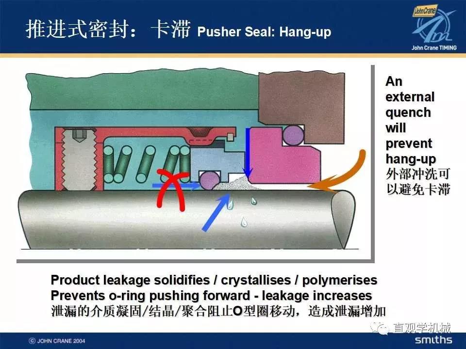  Mechanical seal knowledge training