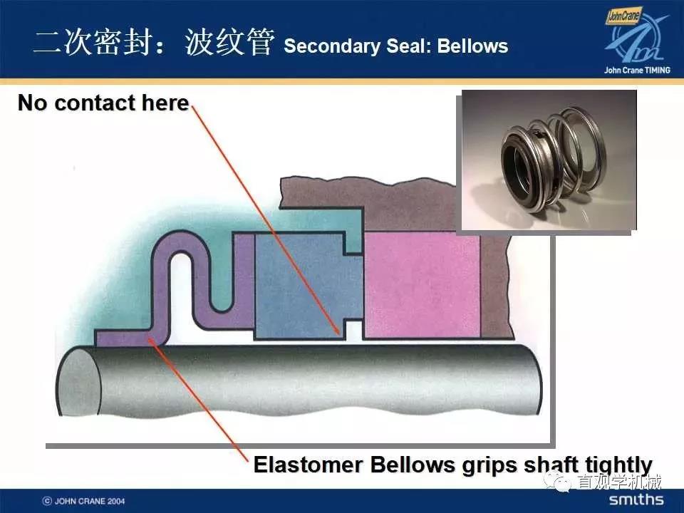  Mechanical seal knowledge training