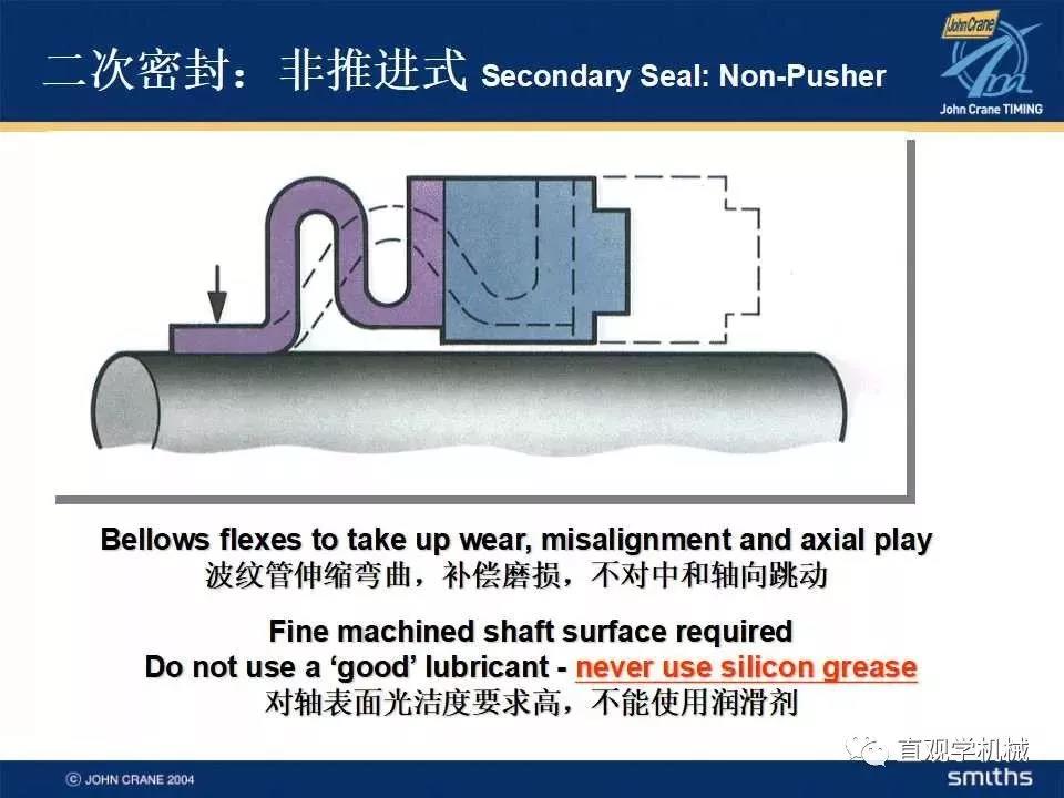  Mechanical seal knowledge training