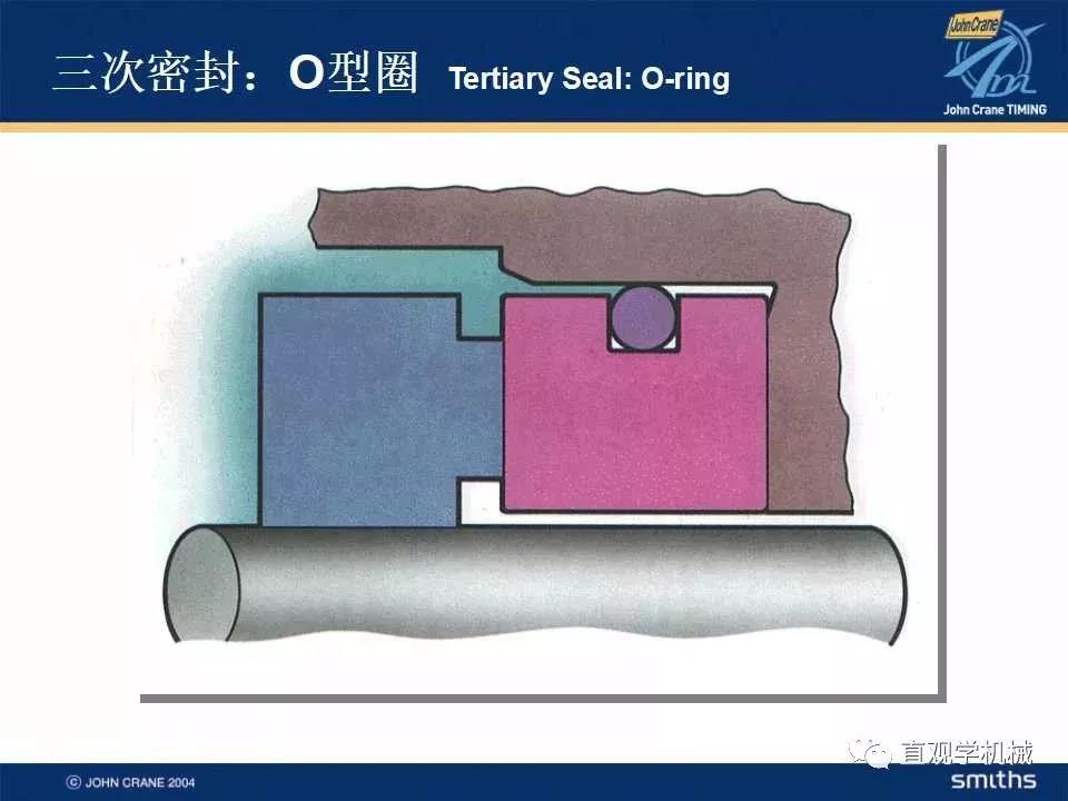  Mechanical seal knowledge training