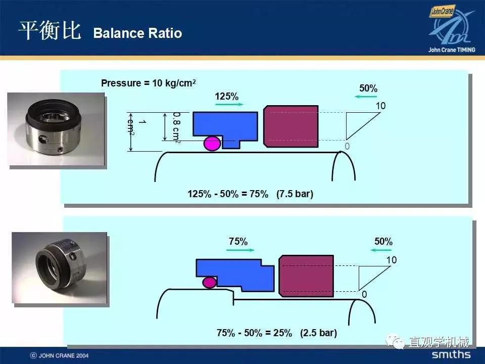  Mechanical seal knowledge training