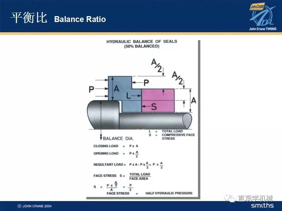  Mechanical seal knowledge training