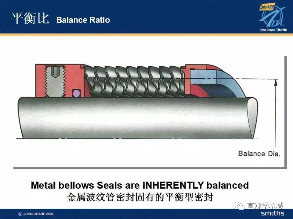  Mechanical seal knowledge training