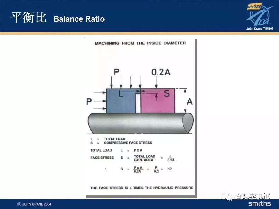  Mechanical seal knowledge training