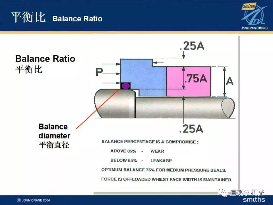  Mechanical seal knowledge training