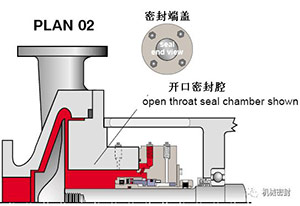  Flushing scheme