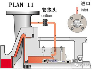  Flushing scheme