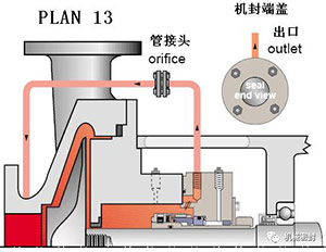  Flushing scheme