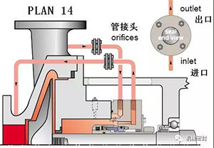  Flushing scheme