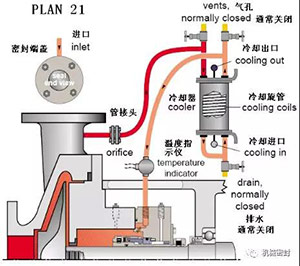  Flushing scheme