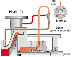  Flushing scheme