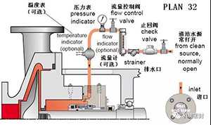  Flushing scheme