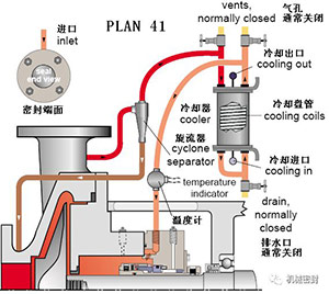  Flushing scheme