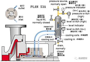  Flushing scheme